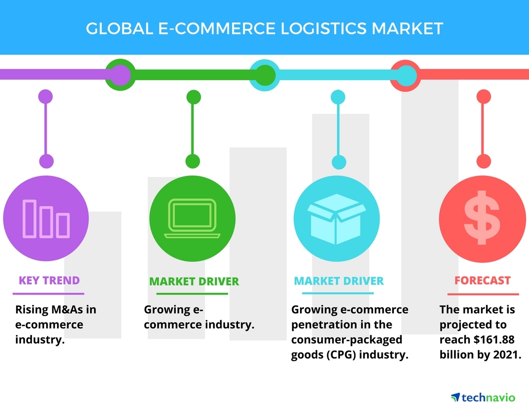 découvrez comment optimiser vos leads dans le secteur du transport e-commerce. augmentez vos conversions, améliorez votre logistique et développez votre activité en ligne grâce à des stratégies adaptées.