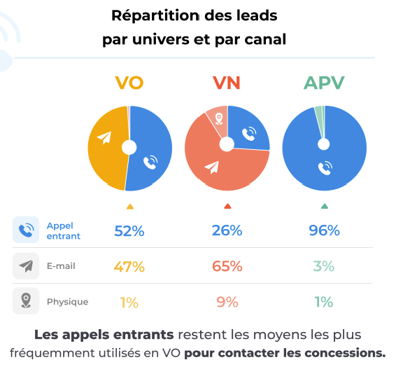 découvrez comment générer des leads qualifiés pour le transport des pme. optimisez vos stratégies marketing et boostez votre croissance grâce à des solutions adaptées et efficaces.