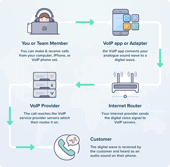 découvrez comment optimiser la gestion de vos leads voip pour votre entreprise. explorez des stratégies efficaces pour améliorer la communication, augmenter vos ventes et tirer parti des technologies voip.