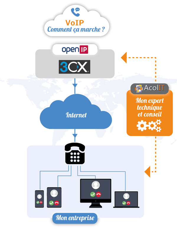 découvrez comment générer des leads qualifiés pour votre entreprise grâce aux solutions voip. optimisez votre communication et boostez votre croissance avec des stratégies adaptées aux besoins des entreprises modernes.