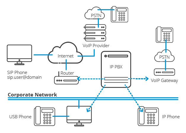 découvrez comment optimiser vos communications d'entreprise grâce à notre solution de voip pour grandes entreprises. attirez de nouveaux leads et améliorez votre efficacité avec notre technologie avancée.