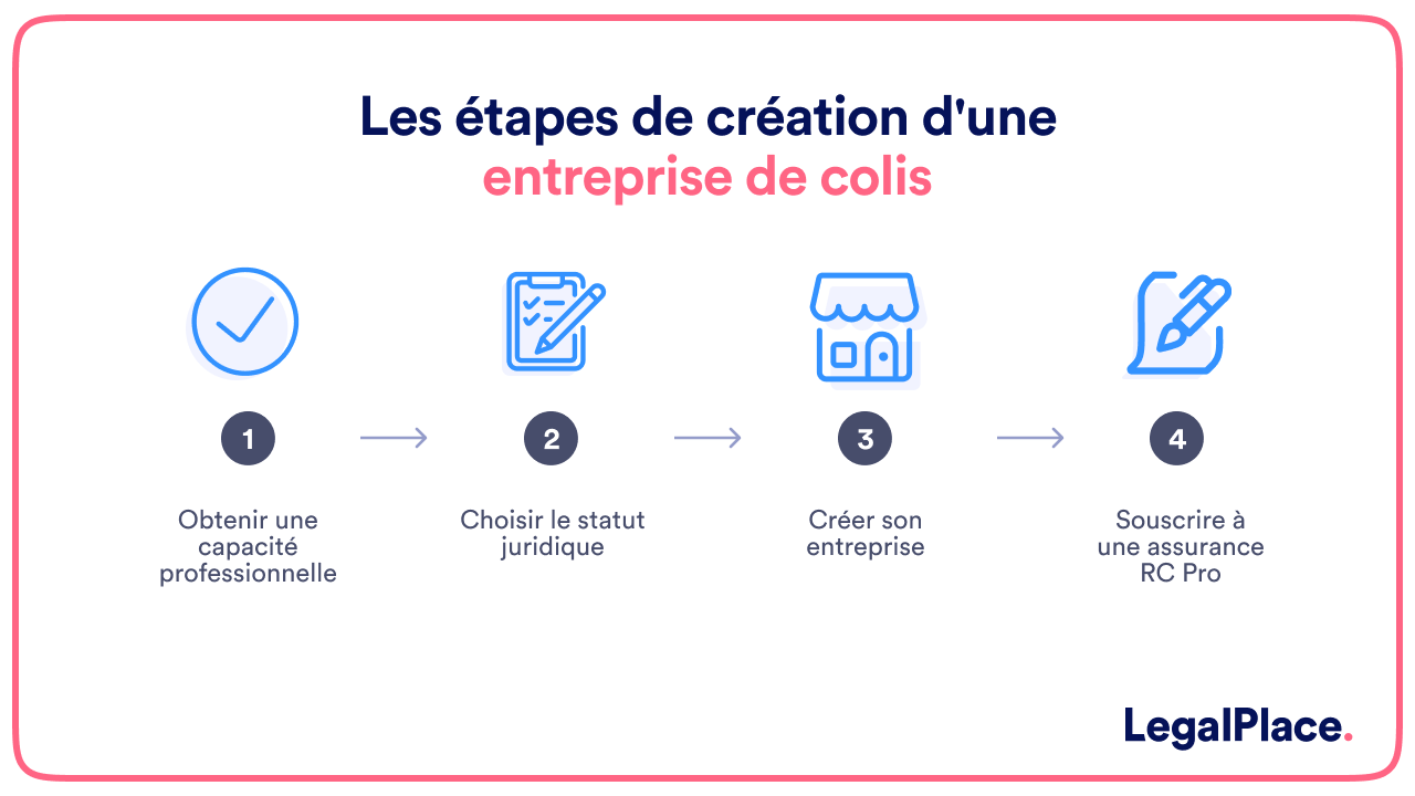 découvrez nos services de livraison adaptés aux professionnels, garantissant efficacité et rapidité pour tous vos besoins logistiques. profitez d'une solution sur mesure pour optimiser vos opérations.