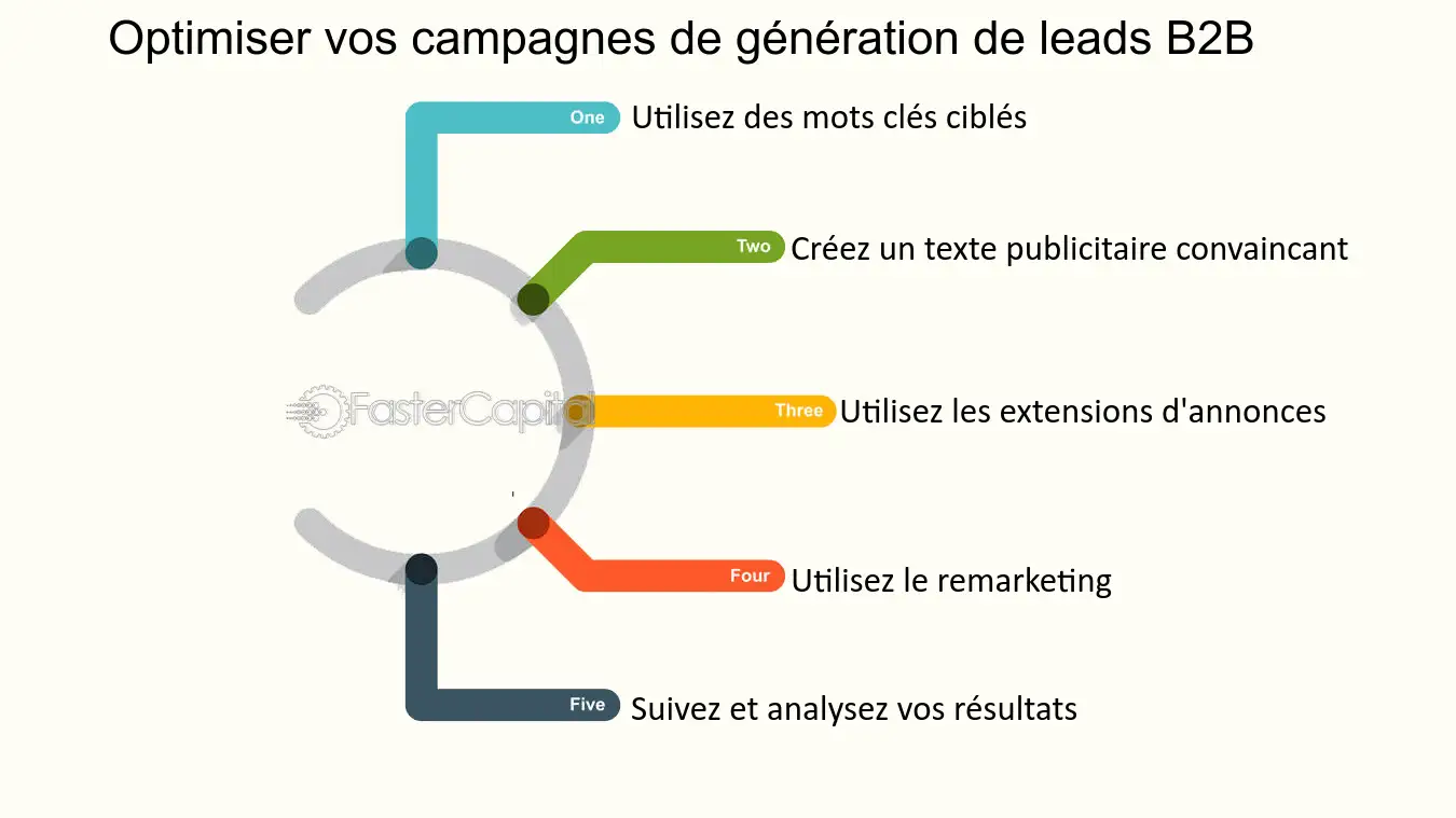 découvrez comment maximiser le retour sur investissement (roi) de vos campagnes de leads téléphoniques grâce à des stratégies efficaces et des techniques éprouvées. transformez chaque appel en opportunité et boostez vos résultats commerciaux.