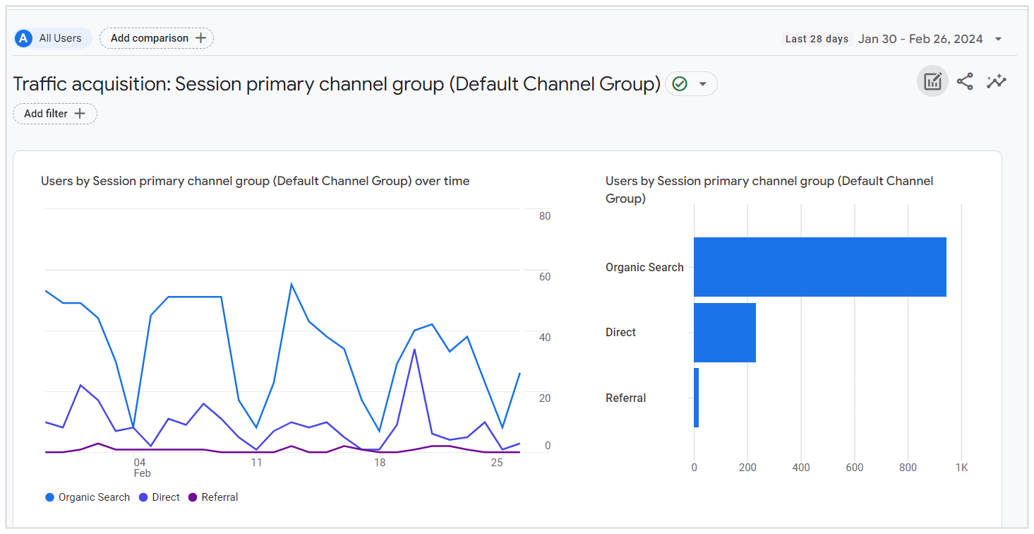 découvrez comment optimiser vos métriques de performance pour générer des leads qualifiés dans le secteur de la serrurerie. apprenez les meilleures pratiques et outils pour améliorer votre stratégie marketing et attirer de nouveaux clients.