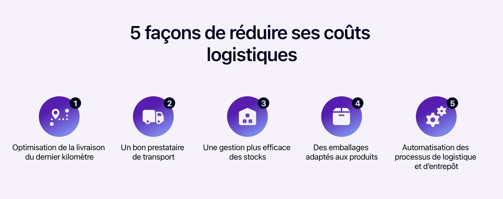 découvrez comment optimiser la gestion de vos leads dans le secteur du transport de périssables. améliorez vos taux de conversion et maximisez l'efficacité de vos campagnes grâce à des stratégies ciblées et des outils adaptés.