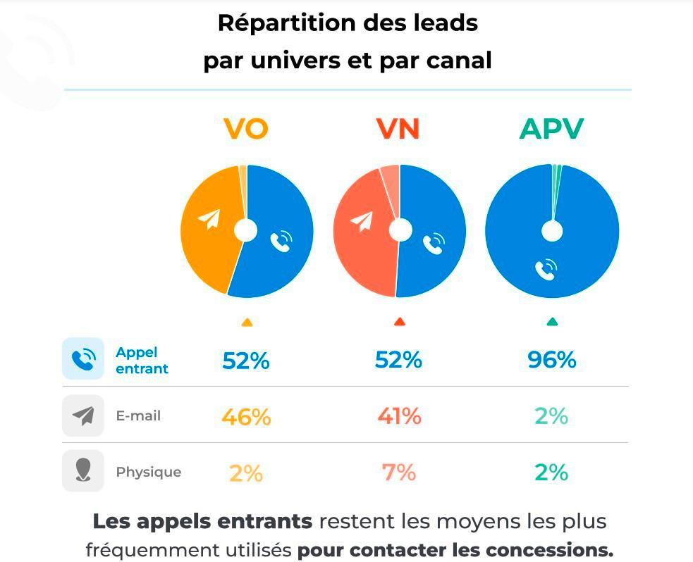 découvrez comment optimiser vos leads en téléphonie grâce à des stratégies efficaces et des outils performants. transformez vos appels en opportunités d'affaires et améliorez votre taux de conversion.