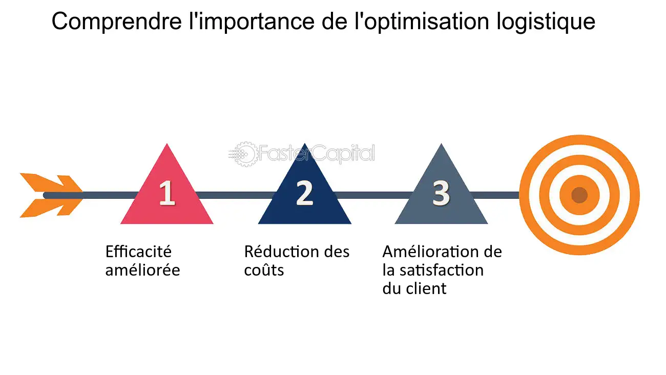 découvrez comment l'optimisation logistique pharmaceutique peut améliorer l'efficacité et la rentabilité de votre chaîne d'approvisionnement. apprenez des stratégies innovantes pour gérer les stocks, réduire les coûts et garantir la conformité réglementaire dans le secteur de la santé.