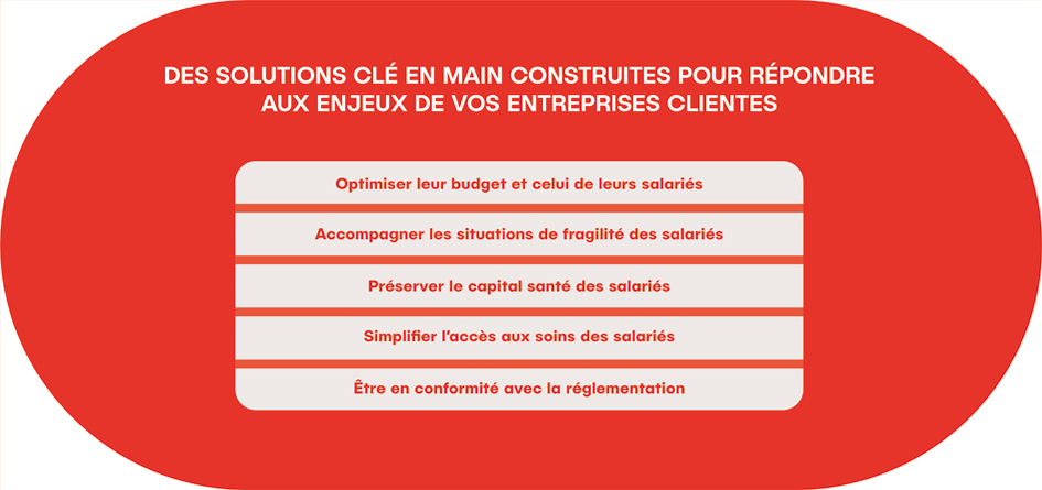 découvrez comment l'optimisation de la santé au sein des entreprises peut améliorer la productivité, réduire l'absentéisme et favoriser un environnement de travail sain. boostez le bien-être de vos employés tout en renforçant la performance de votre organisation.