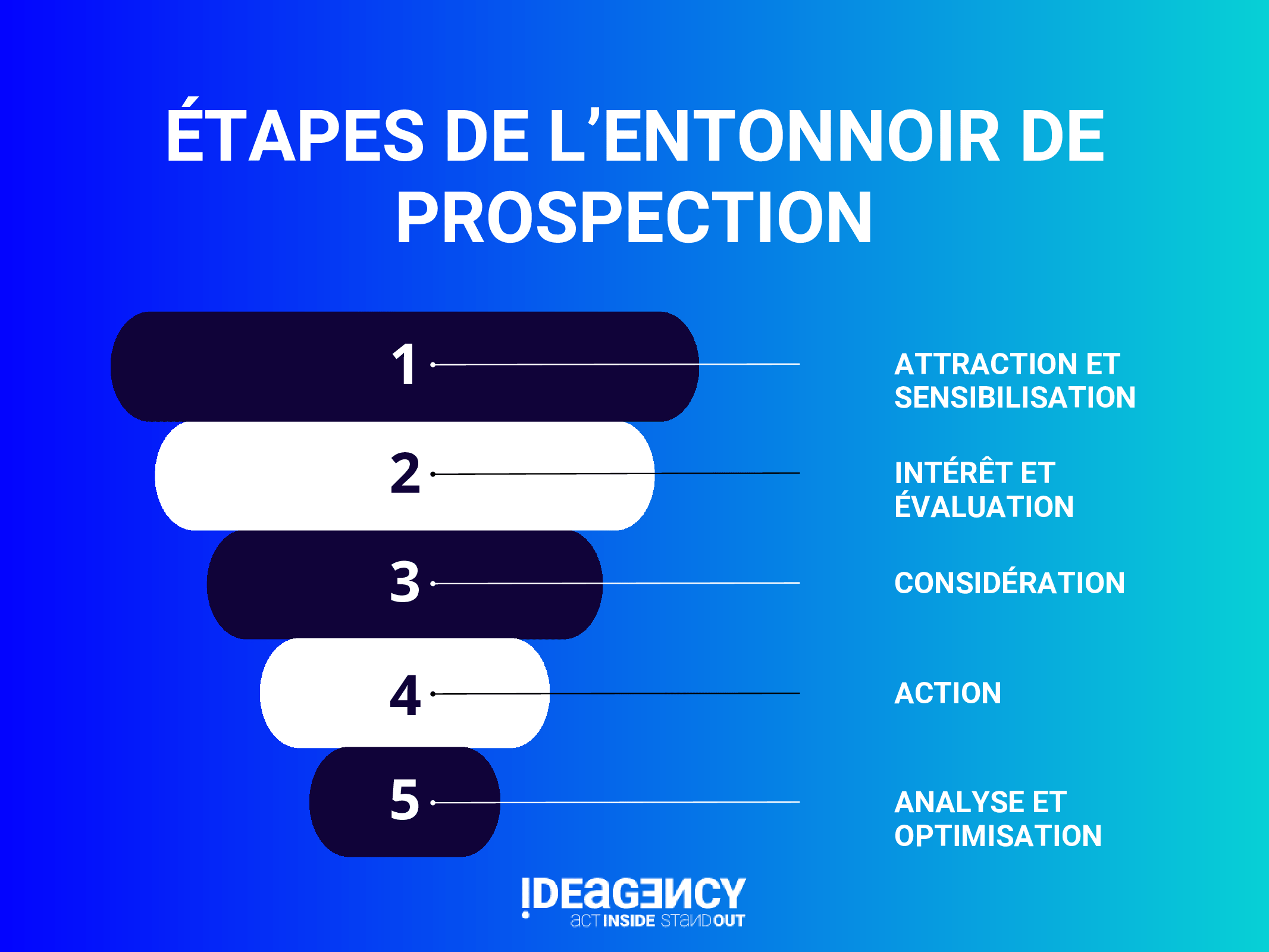 découvrez comment optimiser l'expérience client lors de la prospection pour créer des relations durables et pertinentes. améliorez votre approche commerciale et fidélisez vos clients grâce à des stratégies innovantes et centrées sur leurs besoins.