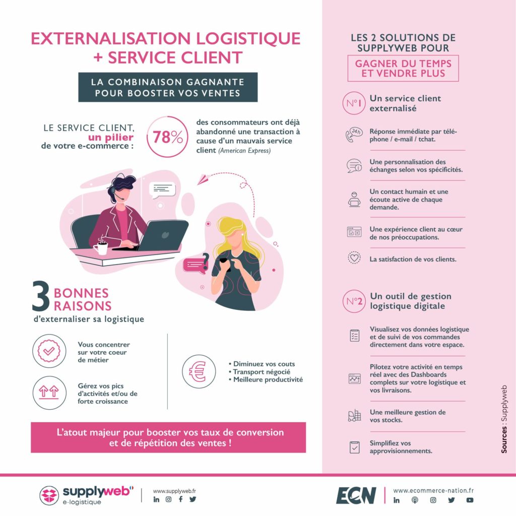 découvrez comment optimiser l'expérience client dans le secteur du transport grâce à des stratégies innovantes, une meilleure communication et des services personnalisés. améliorez la satisfaction de vos clients et fidélisez-les en offrant une expérience exceptionnelle à chaque étape de leur voyage.