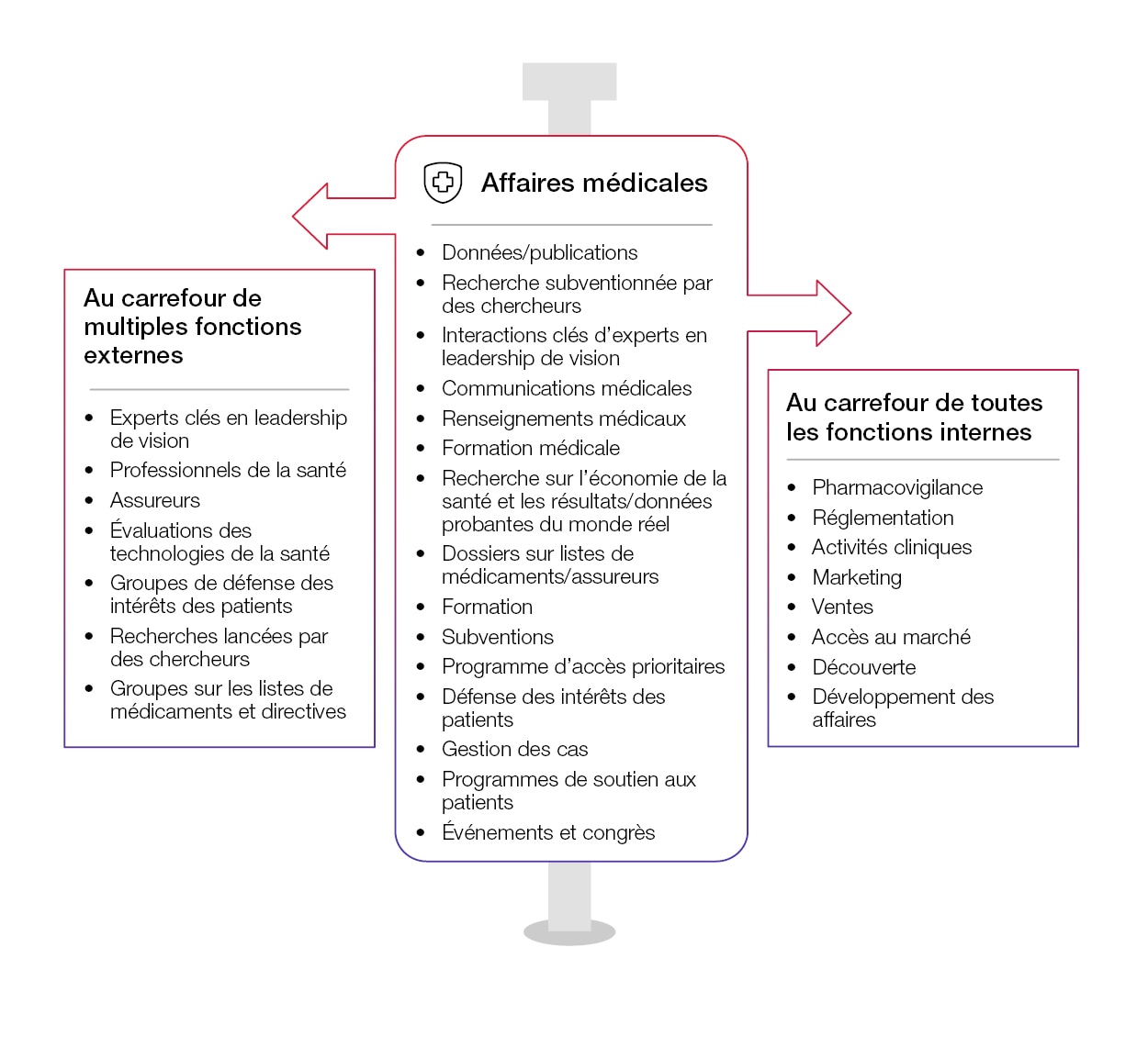 découvrez comment optimiser vos leads dans le secteur de la santé grâce à des stratégies ciblées et efficaces. améliorez votre conversion et développez votre clientèle en appliquant des méthodes éprouvées pour gagner en visibilité et en impact.