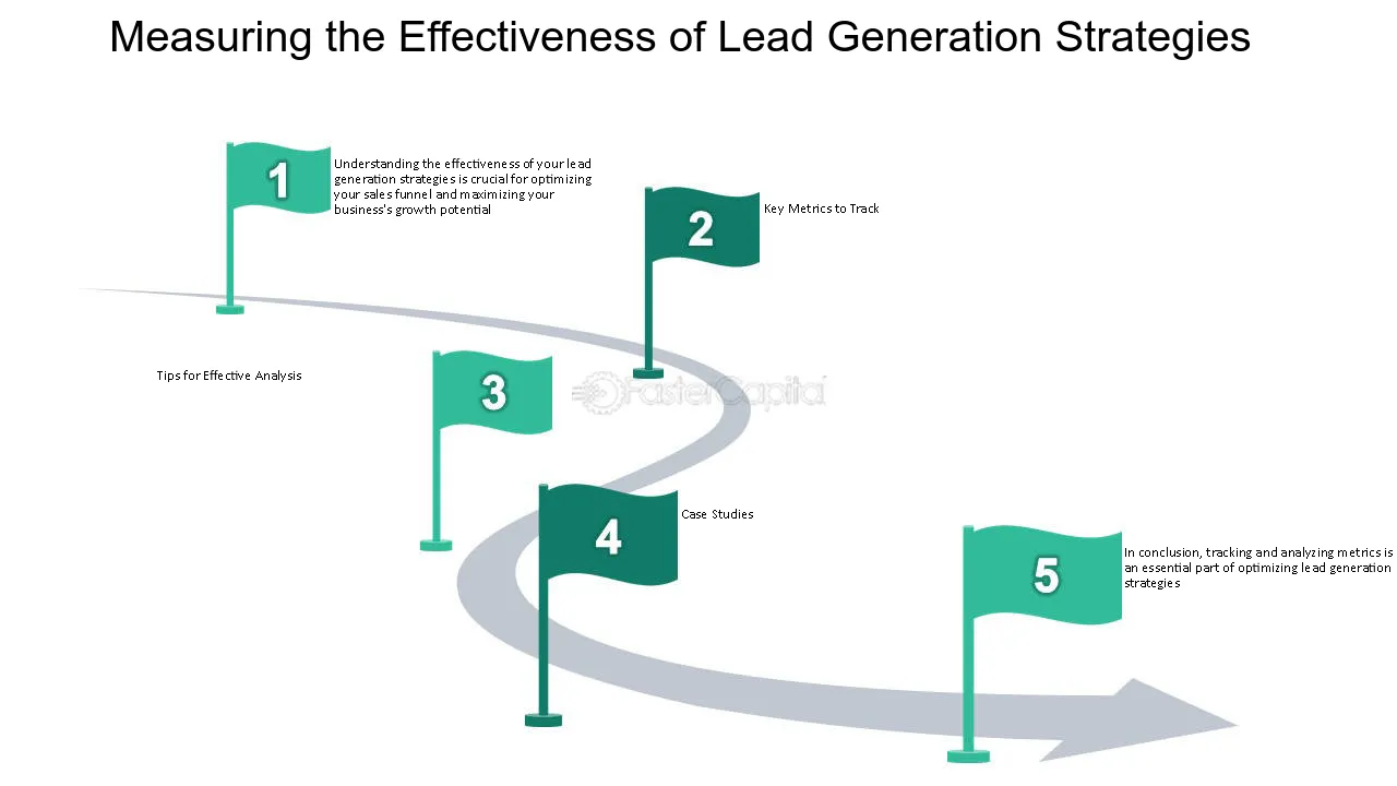 découvrez nos stratégies efficaces pour optimiser vos leads en télésurveillance. transformez vos prospects en clients grâce à des techniques innovantes et un suivi personnalisé.