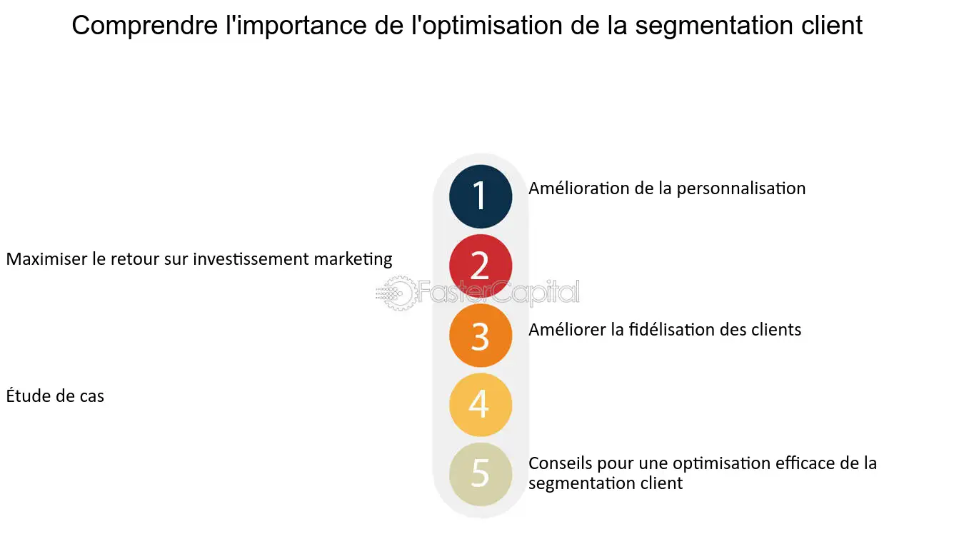 découvrez comment optimiser vos leads en télésurveillance grâce à une segmentation efficace. transformez vos prospects en clients fidèles en ciblant les bonnes audiences avec des stratégies adaptées.