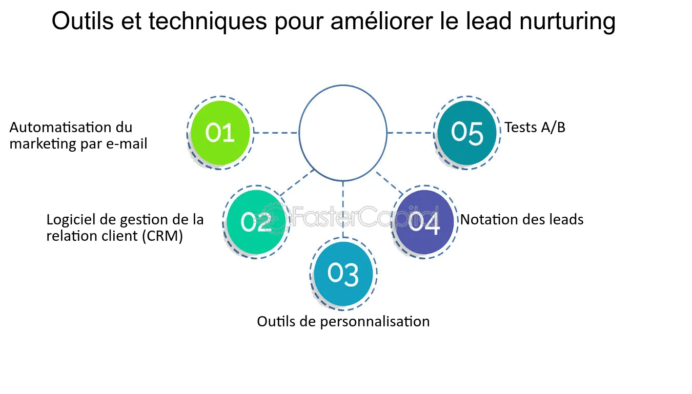 découvrez comment optimiser vos leads dans le secteur du transport grâce à des stratégies efficaces et des outils adaptés. augmentez votre conversion et fidélisez vos clients avec des techniques éprouvées.