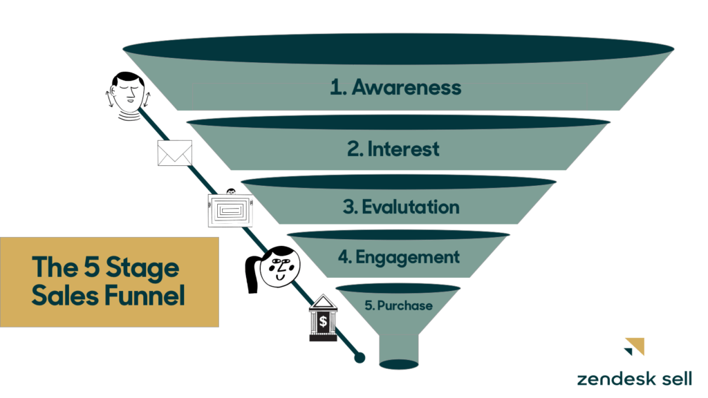 découvrez comment optimiser l'acquisition de leads en télésurveillance grâce à des enquêtes ciblées. améliorez votre stratégie marketing et augmentez votre taux de conversion en recueillant des informations précieuses sur vos prospects.