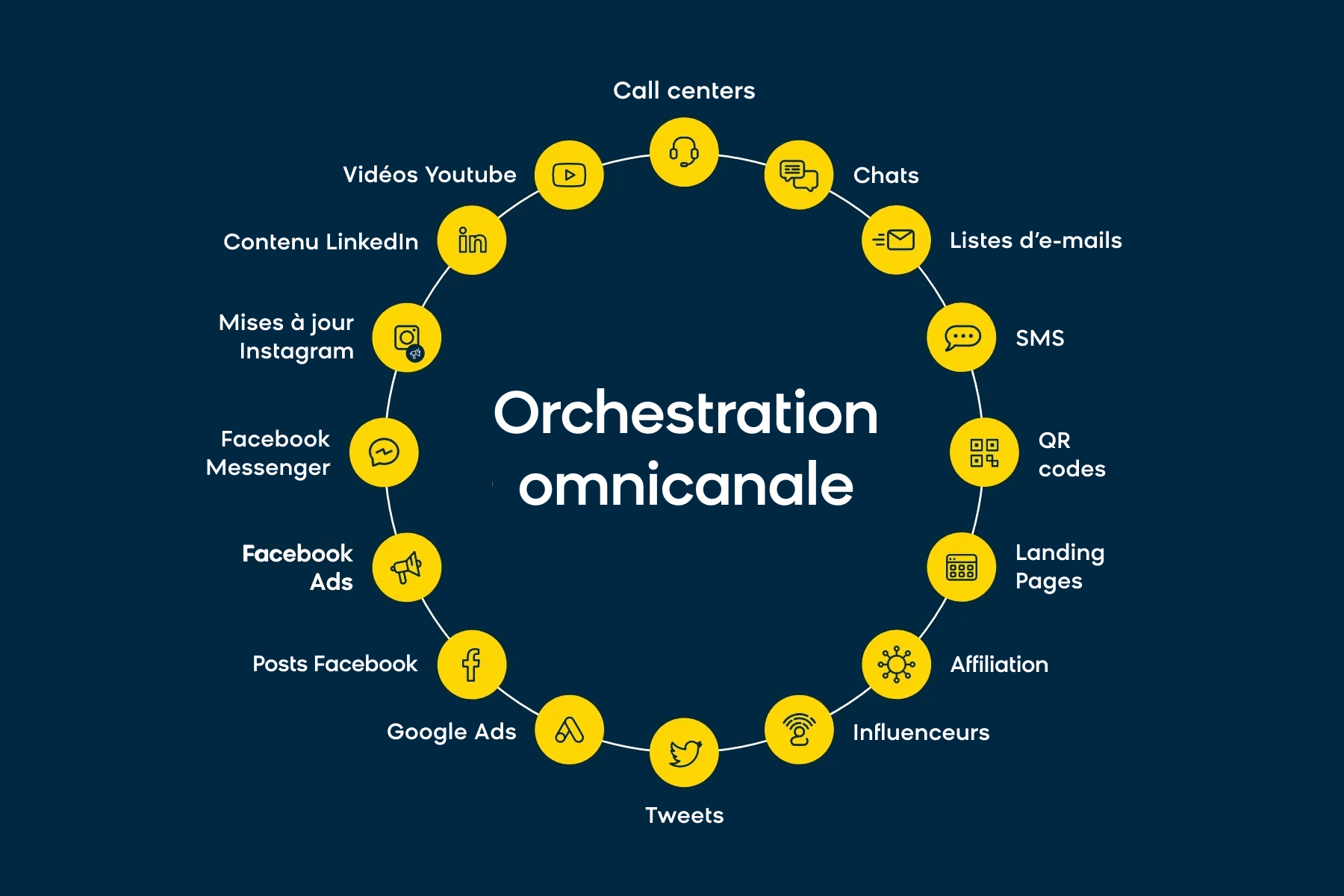 découvrez comment optimiser votre stratégie omnicanale en télésurveillance pour améliorer l'efficacité, renforcer la sécurité et offrir une expérience client exceptionnelle. transformez votre approche grâce aux meilleures pratiques et aux technologies innovantes.