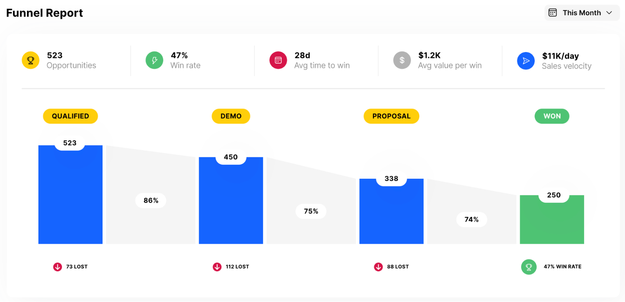 découvrez comment optimiser votre pipeline de ventes dans le secteur de la toiture grâce à des stratégies efficaces, des outils performants et des conseils d'experts pour augmenter vos conversions et booster votre chiffre d'affaires.