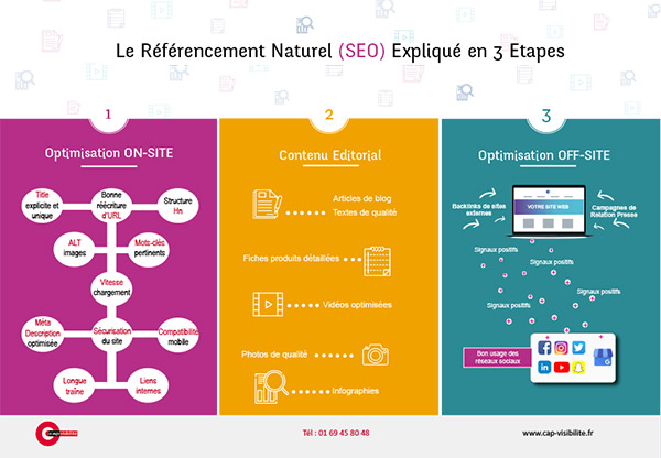 découvrez comment optimiser votre site pour générer des leads qualifiés dans le domaine de la serrurerie. augmentez votre visibilité en ligne et attirez plus de clients grâce à des stratégies efficaces de marketing digital adaptées aux serruriers.