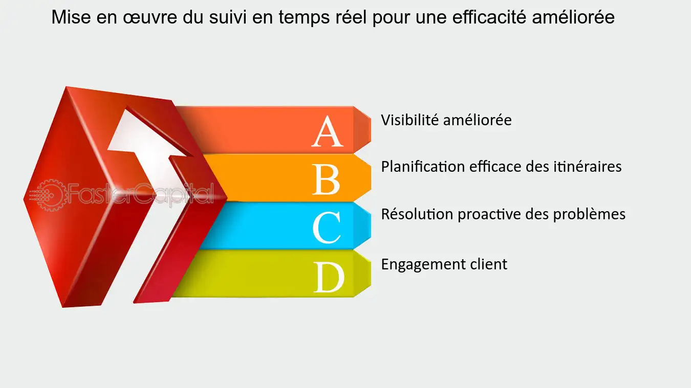 découvrez comment optimiser votre stratégie de livraison pour améliorer l'efficacité, réduire les coûts et satisfaire vos clients. adoptez les meilleures pratiques et outils pour une logistique performante.