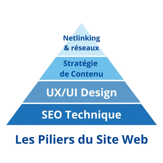 découvrez comment optimiser l'expérience utilisateur (ux) pour attirer et convertir des leads dans le secteur de la santé. augmentez votre efficacité marketing et améliorez la satisfaction de vos patients grâce à des stratégies adaptées.