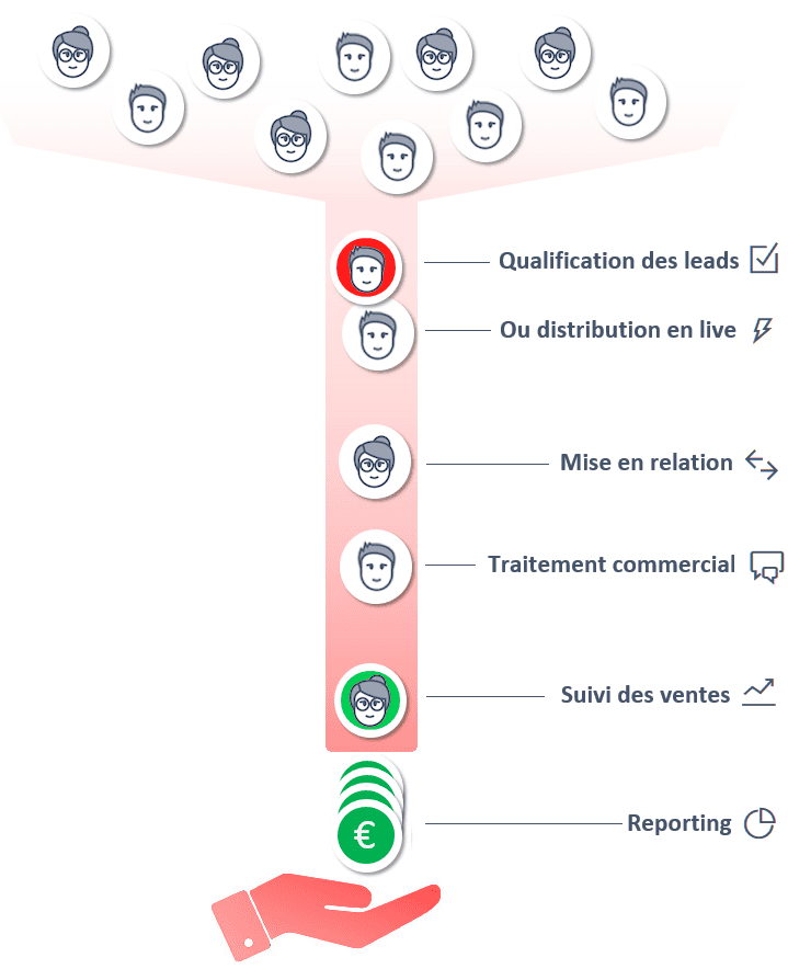 découvrez les meilleurs outils de suivi des leads en téléphonie pour optimiser votre prospection commerciale. maximisez votre efficacité et améliorez votre relation client grâce à des solutions adaptées à vos besoins.