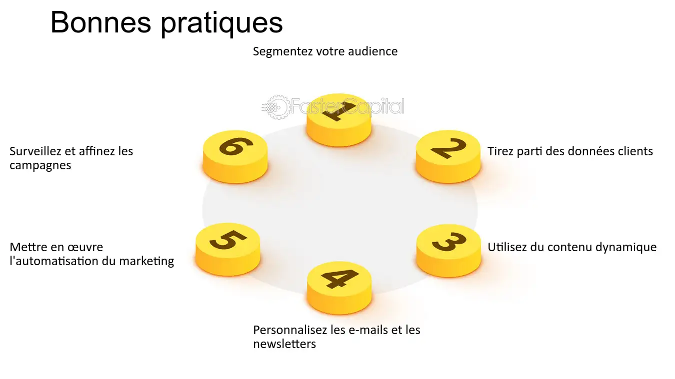 découvrez comment personnaliser l'expérience de vos leads dans le secteur de la serrurerie. apprenez des stratégies innovantes pour améliorer l'engagement et la conversion de vos prospects grâce à une approche sur mesure.