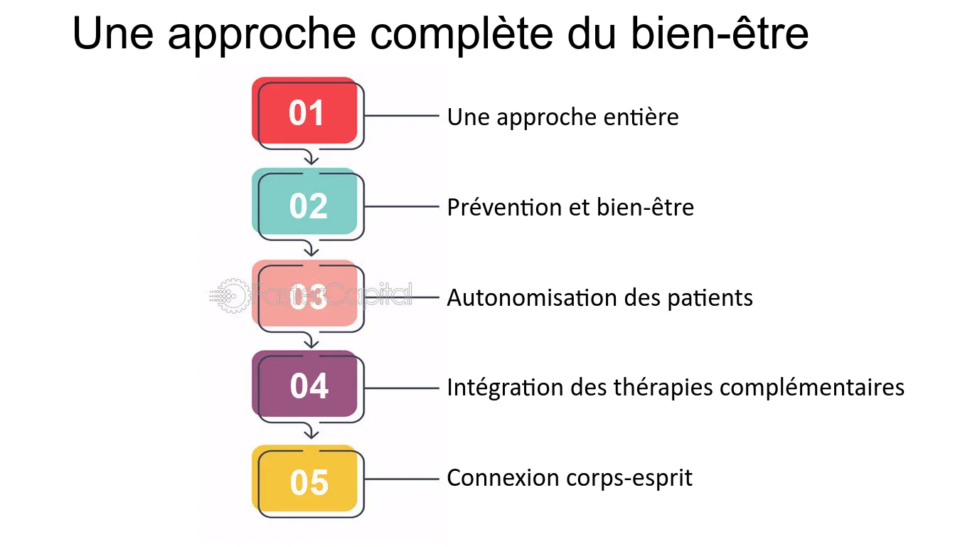 découvrez comment les pratiques holistiques peuvent transformer votre approche de la santé et du bien-être. explorez des méthodes naturelles, des conseils de professionnels et des astuces pour attirer des leads santé et promouvoir une vie équilibrée.