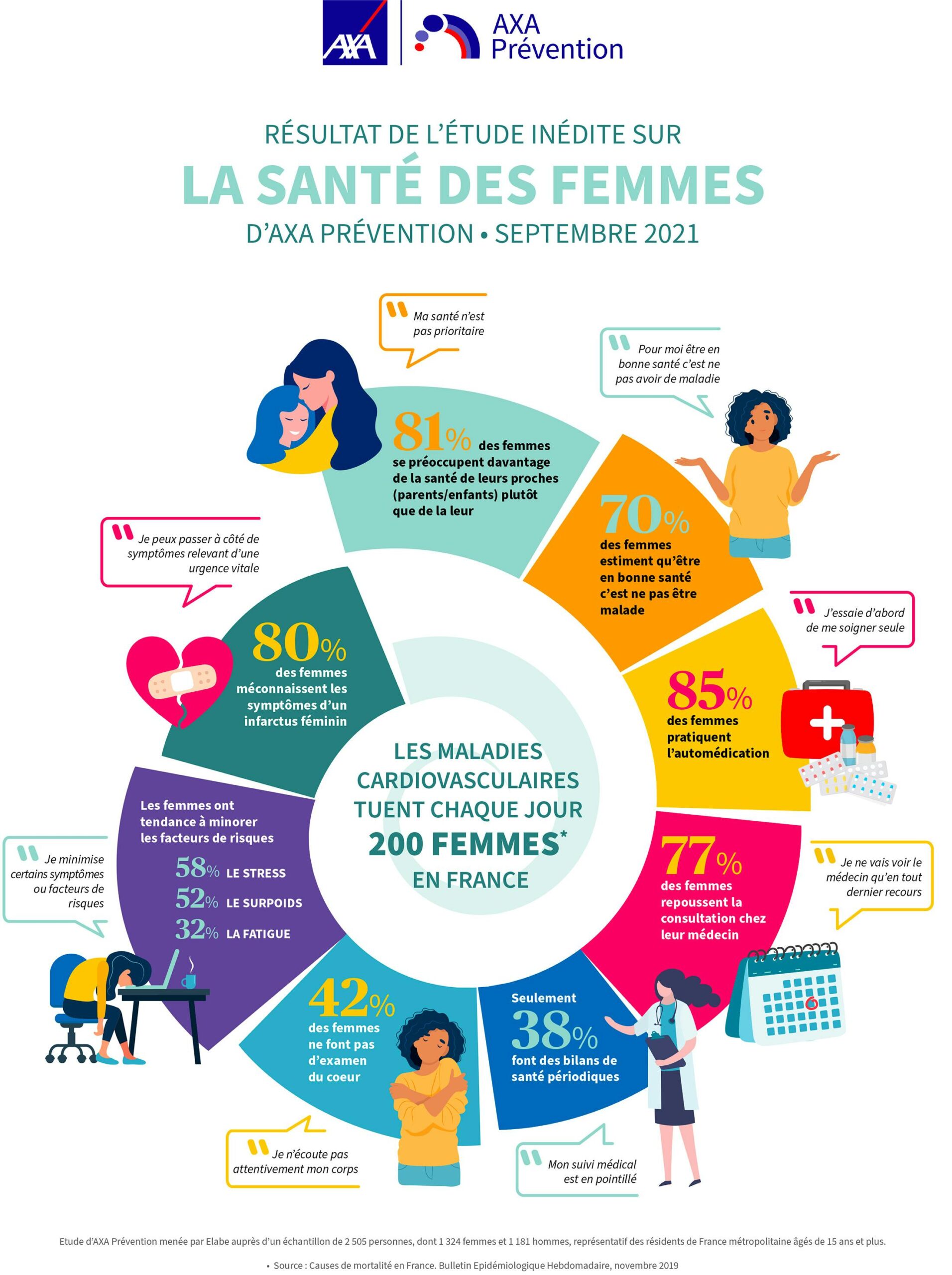 découvrez nos conseils et solutions pour la prévention santé. adoptez de saines habitudes de vie, protégez-vous des maladies et améliorez votre bien-être au quotidien.