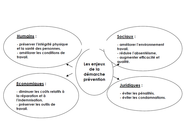 découvrez des stratégies efficaces de prévention pour garantir la santé au travail. protégez vos collaborateurs et améliorez leur bien-être au sein de votre entreprise grâce à des pratiques innovantes et adaptées.