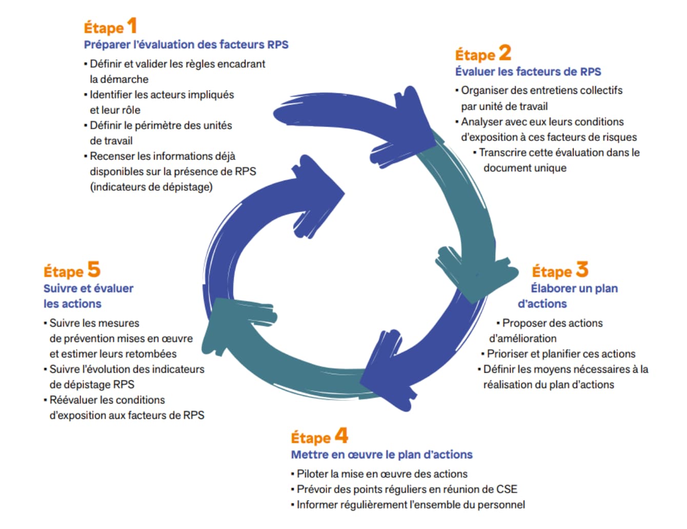 découvrez des stratégies efficaces de prévention en santé au travail pour assurer un environnement sécurisé et le bien-être des employés. informez-vous sur les meilleures pratiques pour réduire les risques, améliorer la qualité de vie au travail et promouvoir une culture de sécurité.