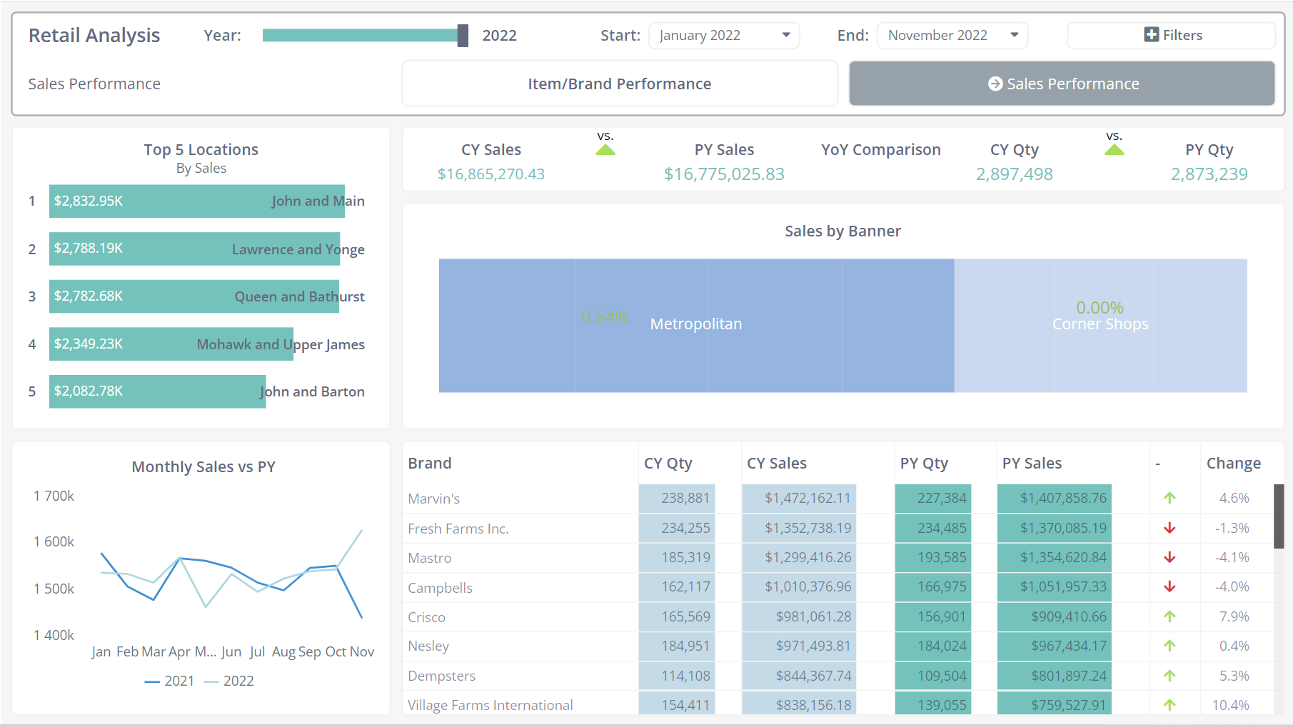 découvrez comment optimiser vos projections de leads grâce à des solutions de téléphonie efficaces. améliorez votre prospection et transformez vos appels en opportunités commerciales.