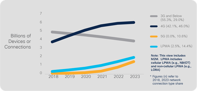 découvrez comment améliorer vos projections de leads en téléphonie grâce à des stratégies efficaces et des outils innovants. maximisez votre potentiel commercial et transformez vos appels en opportunités grâce à une approche ciblée et performante.