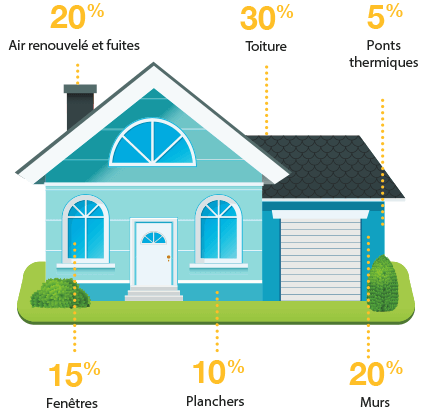 découvrez nos offres exceptionnelles sur les promotions croisées pour la toiture. profitez de réductions sur les matériaux et services de toiture tout en bénéficiant d'avantages exclusifs. renouvelez votre toiture tout en réalisant des économies !