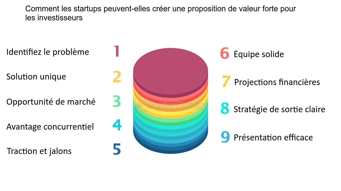 découvrez notre proposition de valeur unique en serrurerie, alliant expertise, rapidité et sécurité. nous garantissons des services de haute qualité pour protéger votre domicile et assurer votre tranquillité d'esprit. optez pour un serrurier professionnel qui comprend vos besoins et vous offre des solutions sur mesure.