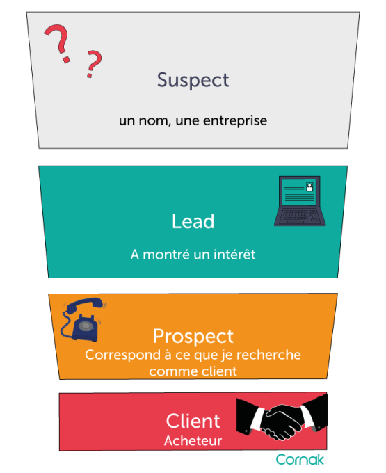 découvrez comment transformer vos prospects inactifs en clients actifs grâce à des stratégies innovantes et ciblées. apprenez à engager efficacement votre audience et à maximiser vos conversions.