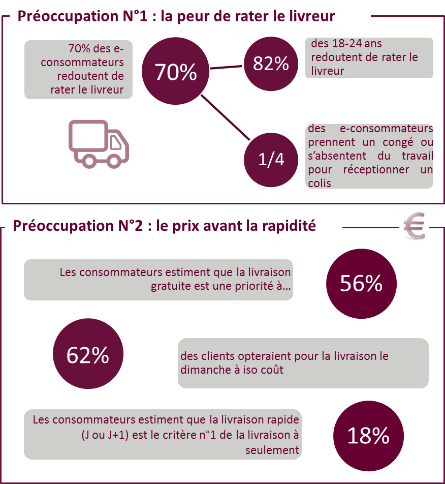 découvrez des stratégies efficaces pour optimiser la livraison de vos prospects. améliorez votre approche commerciale et transformez vos leads en clients fidèles grâce à nos conseils pratiques et analyses détaillées.