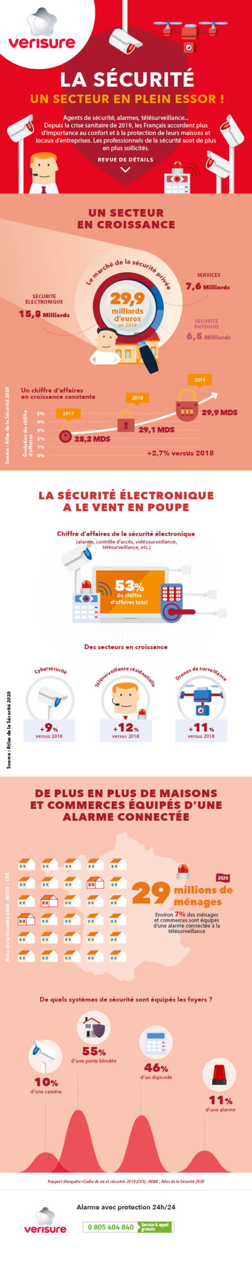 découvrez comment optimiser votre stratégie de prospection pour la télésurveillance. attirez de nouveaux clients et améliorez votre offre de services de sécurité avec des conseils pratiques et des techniques efficaces.