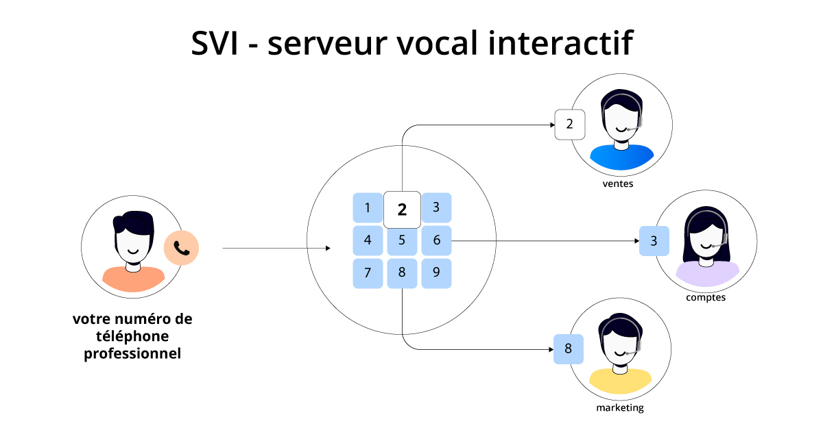 découvrez notre guide sur les questions essentielles concernant vos besoins en téléphonie. obtenez des réponses claires et des conseils pratiques pour choisir le meilleur service téléphonique adapté à vos attentes.