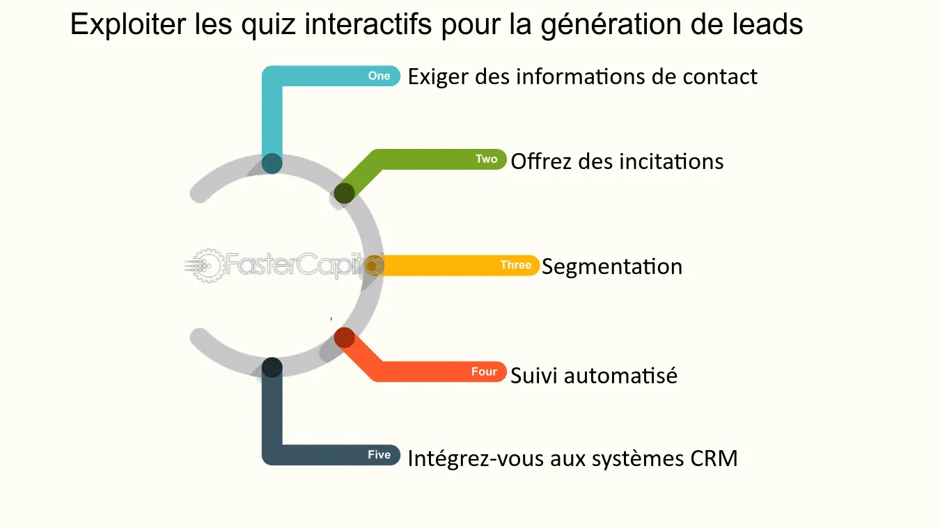 découvrez comment utiliser des quiz interactifs pour générer des leads efficaces dans le secteur de la santé. attirez de nouveaux patients et améliorez votre engagement client grâce à des stratégies innovantes.