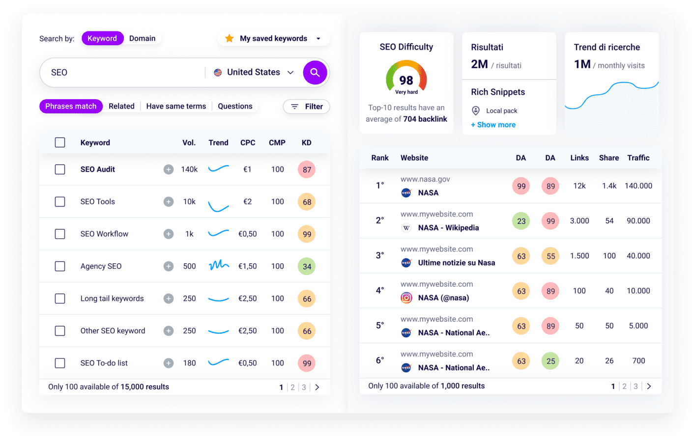 optimisez votre stratégie marketing dans le secteur de la santé grâce à notre expertise en recherche de mots-clés. découvrez comment générer efficacement des leads qualifiés et attirer l'attention de votre audience cible avec des insights pertinents.