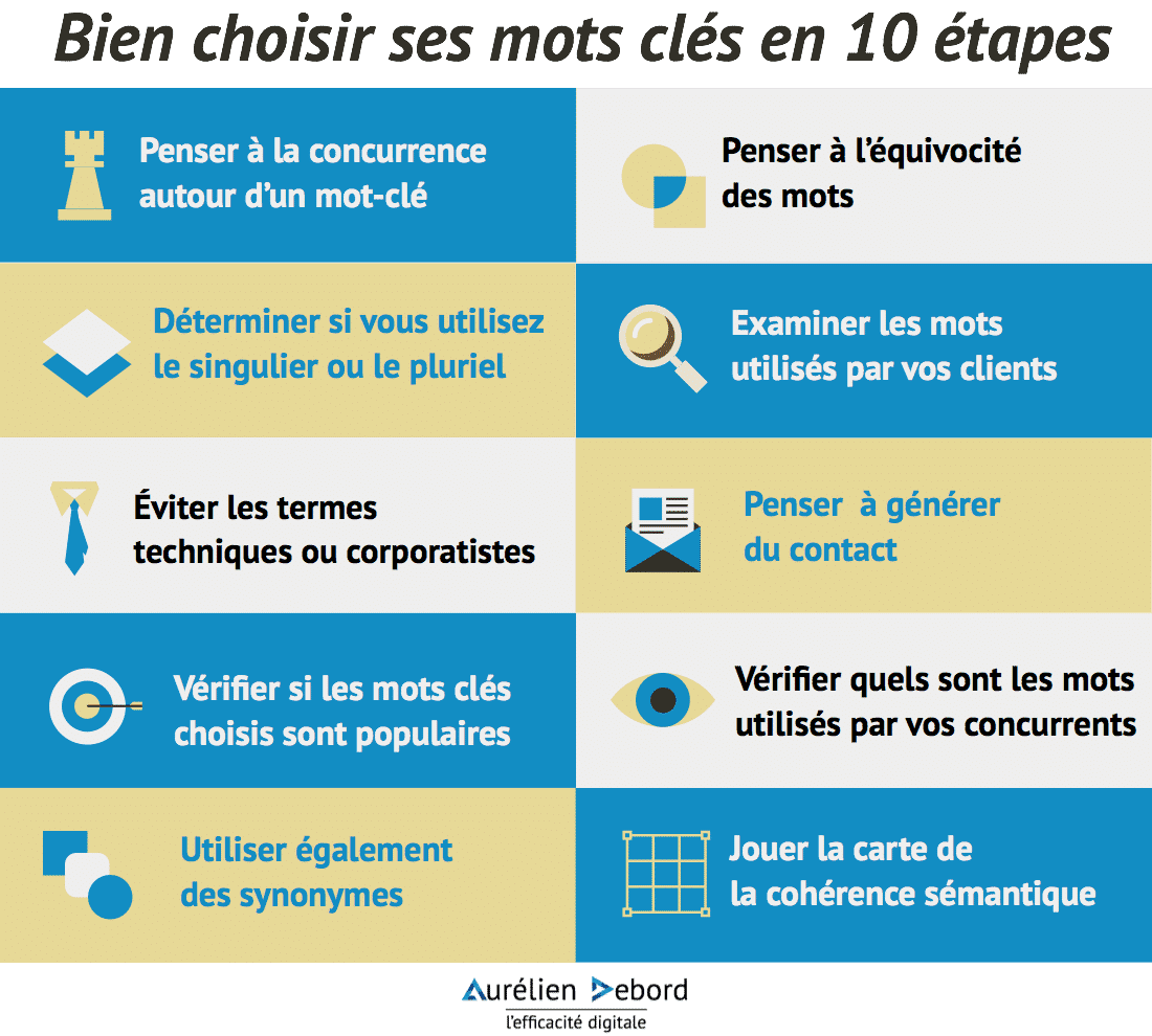 découvrez des stratégies efficaces pour la recherche de mots-clés et la génération de leads dans le secteur de la santé. améliorez votre visibilité et attirez de nouveaux patients grâce à des techniques adaptées à votre domaine.