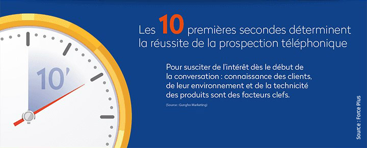 optimisez votre stratégie de relance téléphonique pour convertir vos leads en clients. découvrez des techniques efficaces pour maximiser votre taux de réponse et améliorer vos résultats commerciaux grâce à une communication personnalisée et proactive.