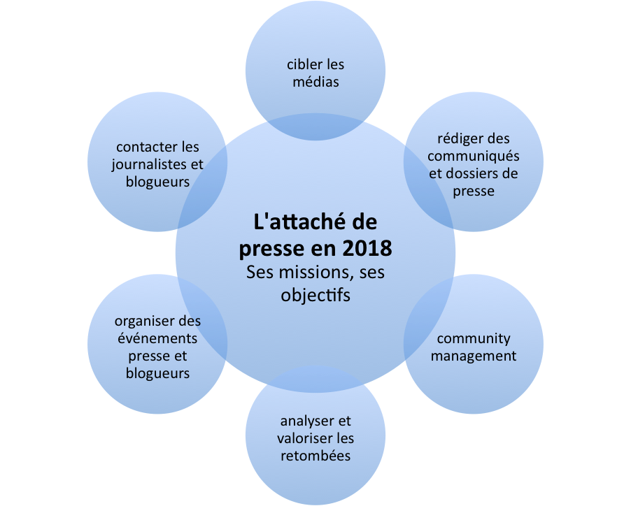 découvrez l'importance des relations médias dans le secteur du transport. apprenez comment optimiser la communication, renforcer votre image et établir des partenariats stratégiques pour naviguer efficacement dans un environnement en constante évolution.