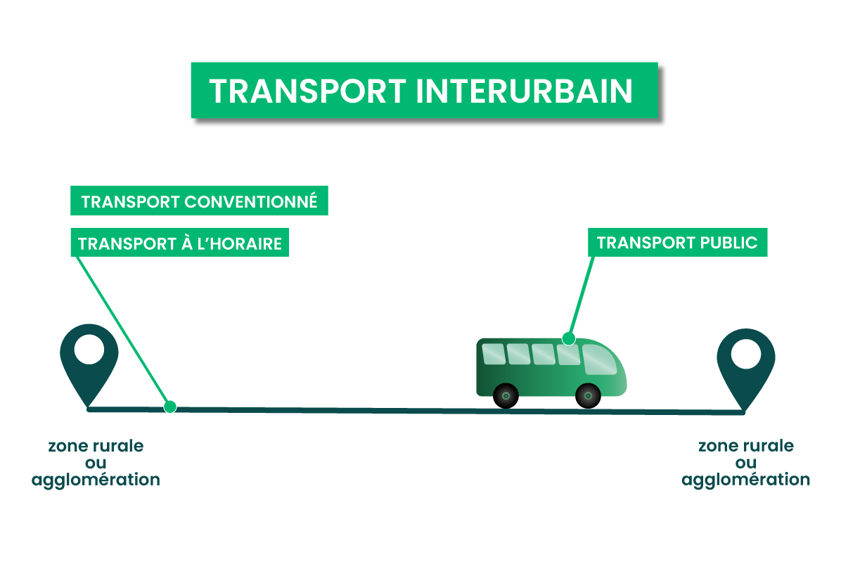 découvrez notre réseau de transport routier, offrant des solutions logistiques efficaces et fiables pour vos besoins de transport. optimisez vos livraisons avec notre expertise et notre couverture nationale.