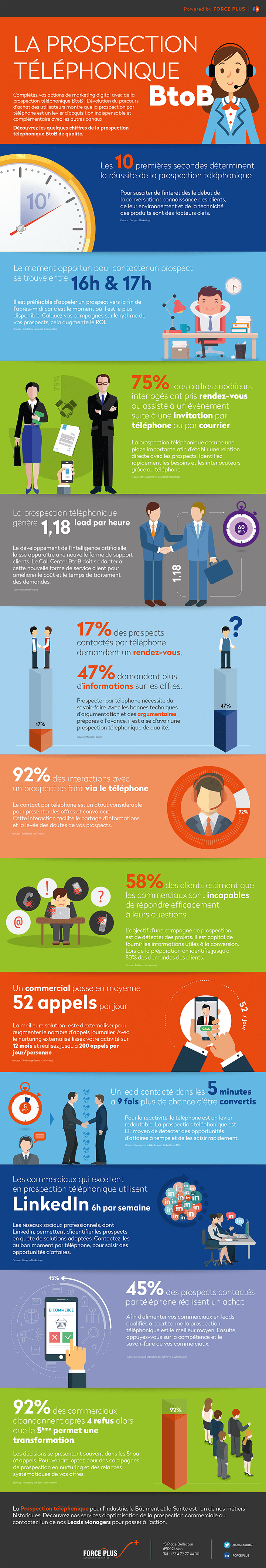 découvrez comment optimiser vos réseaux professionnels dans le secteur de la santé et générez des leads qualifiés. explorez des stratégies efficaces pour développer votre réseau, établir des connexions pertinentes et maximiser votre impact dans le domaine médical.