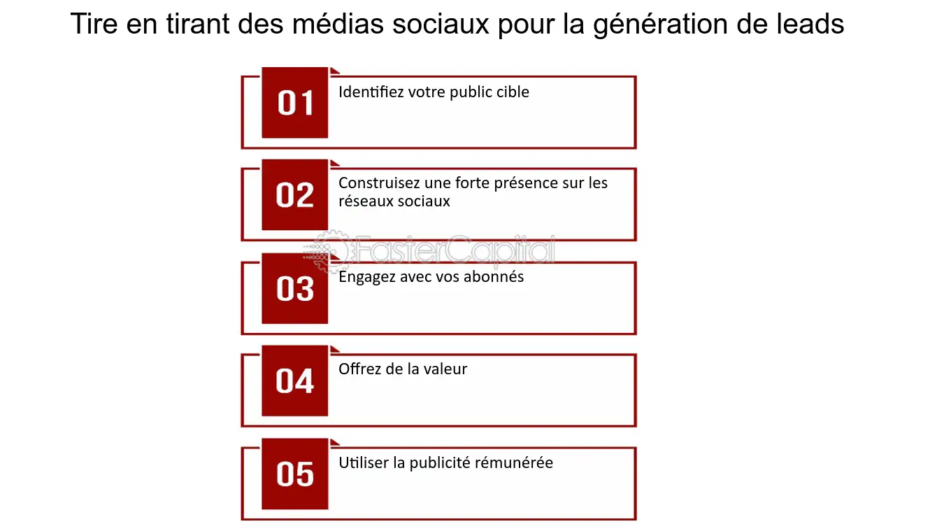 découvrez comment optimiser vos réseaux sociaux pour générer des leads en télésurveillance. apprenez les stratégies efficaces pour attirer des clients potentiels et maximiser votre visibilité dans ce secteur en pleine croissance.