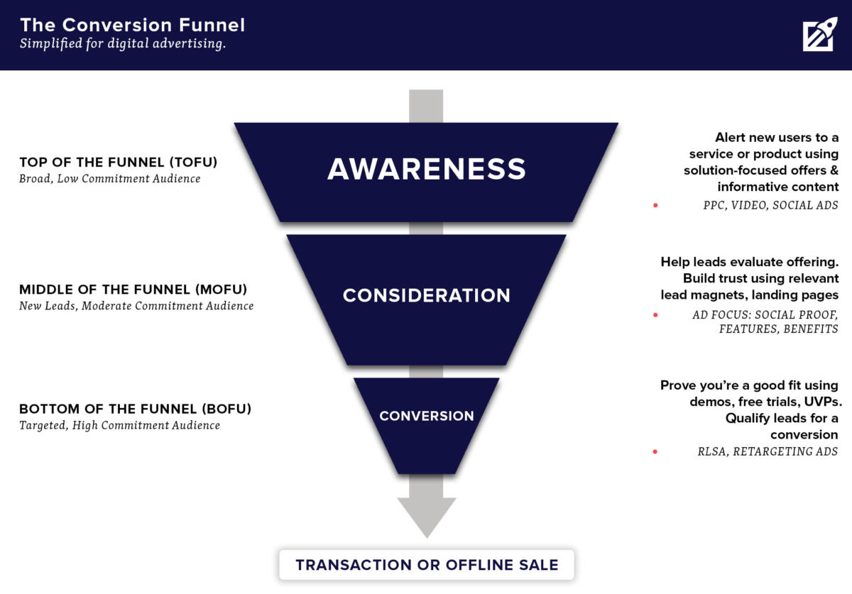 découvrez comment le retargeting peut booster vos conversions en télésurveillance. optimisez vos campagnes marketing pour toucher à nouveau vos clients potentiels et augmenter vos ventes grâce à des stratégies ciblées.