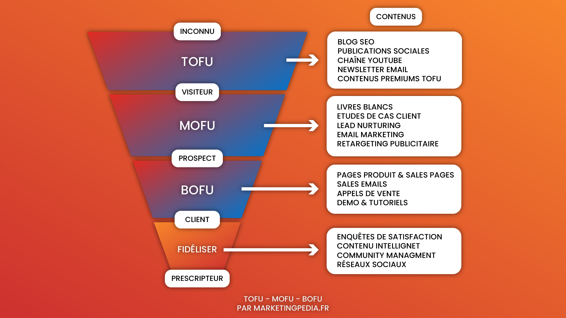 découvrez comment le marketing joue un rôle essentiel dans la génération de leads pour le secteur de la téléphonie. apprenez des stratégies efficaces pour attirer et convertir des prospects, optimiser vos campagnes et maximiser vos résultats commerciaux.