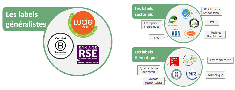 découvrez comment la responsabilité sociétale des entreprises (rse) peut transformer votre activité de serrurerie en attirant des leads qualifiés. apprenez à intégrer des pratiques durables et éthiques pour renforcer votre image de marque et fidéliser vos clients tout en boostant votre croissance.