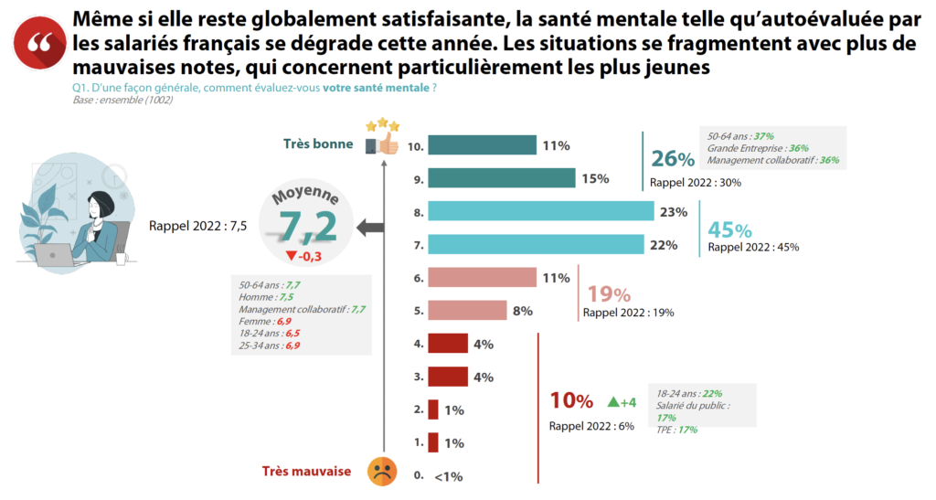 découvrez l'importance de la santé des salariés dans votre entreprise. apprenez comment améliorer le bien-être au travail, réduire l'absentéisme et favoriser une culture d'entreprise positive pour une performance accrue.